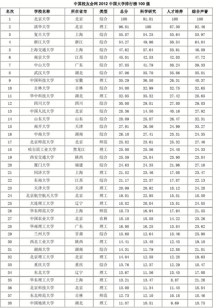 鐵路專業學校有哪些?？茖W校好_鐵路專業學校有哪些_鐵路專業學校有哪些?？茖W校