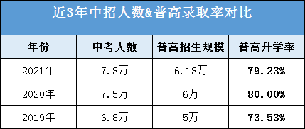 重慶單招報名流程_報名重慶單招怎么報名_重慶單招報名