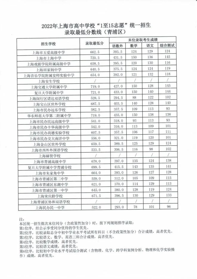 報名重慶單招怎么報名_重慶單招報名流程_重慶單招報名