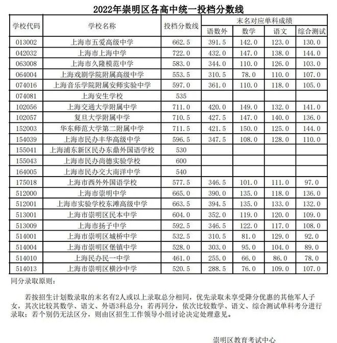 重慶單招報名_報名重慶單招怎么報名_重慶單招報名流程