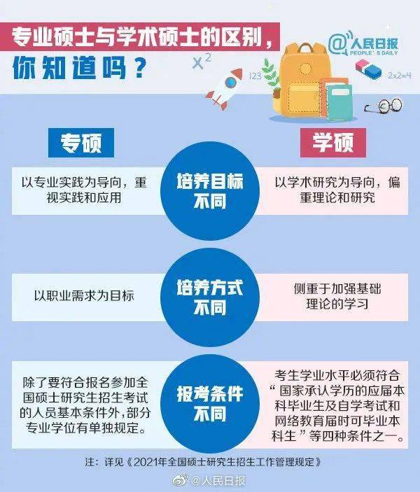 考研安排時間表工科類_考研安排時間表數學_考研時間安排