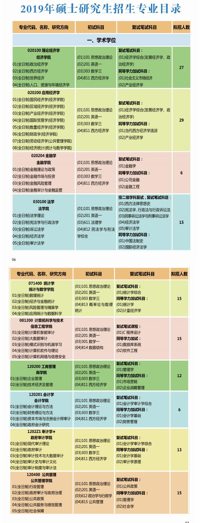 考研安排時間表工科類_考研安排時間表數學_考研時間安排