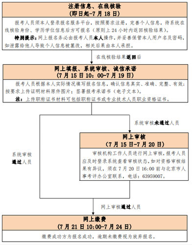 通信工程師考試_通信工程師考試_通信工程師考試