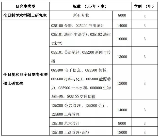 武漢本科學(xué)校名單_武漢三本院校_武漢學(xué)校本科
