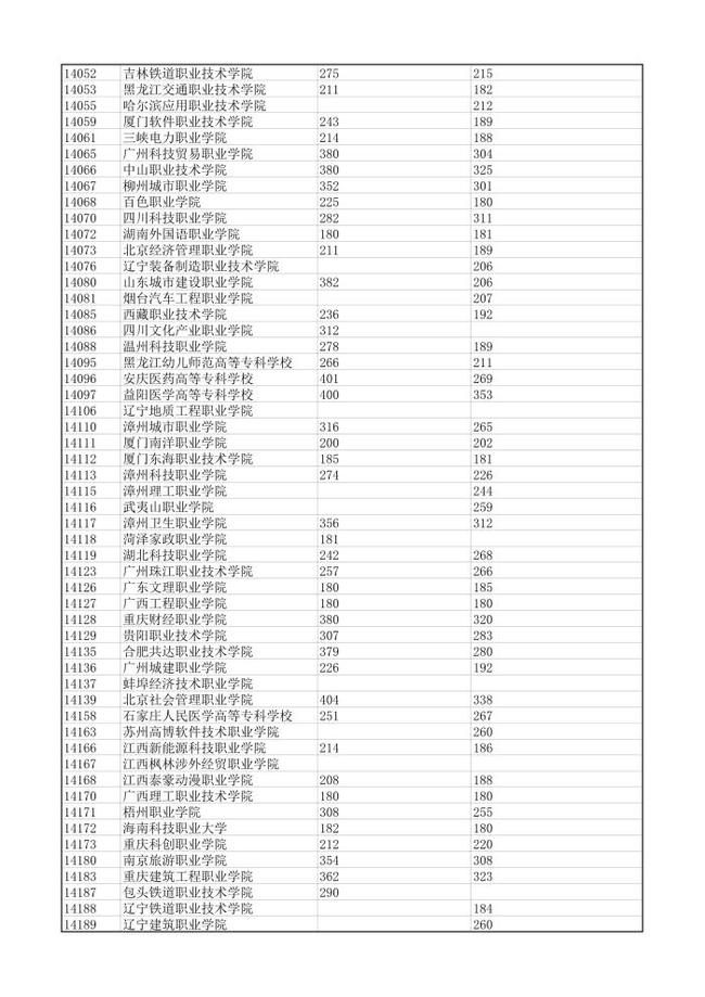 3本錄取時間_錄取時間定了就是錄取嗎_錄取時間是