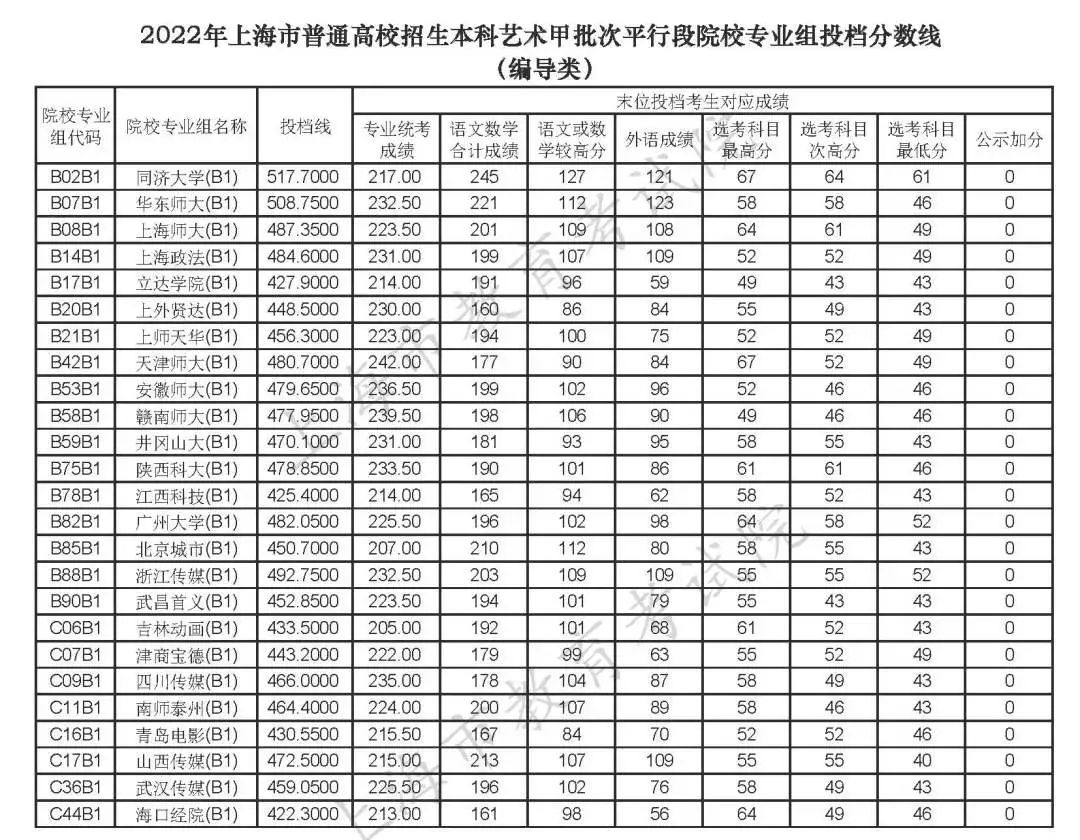 佛山二中分?jǐn)?shù)線2020_佛山二中分?jǐn)?shù)線_佛山二中分?jǐn)?shù)線2021