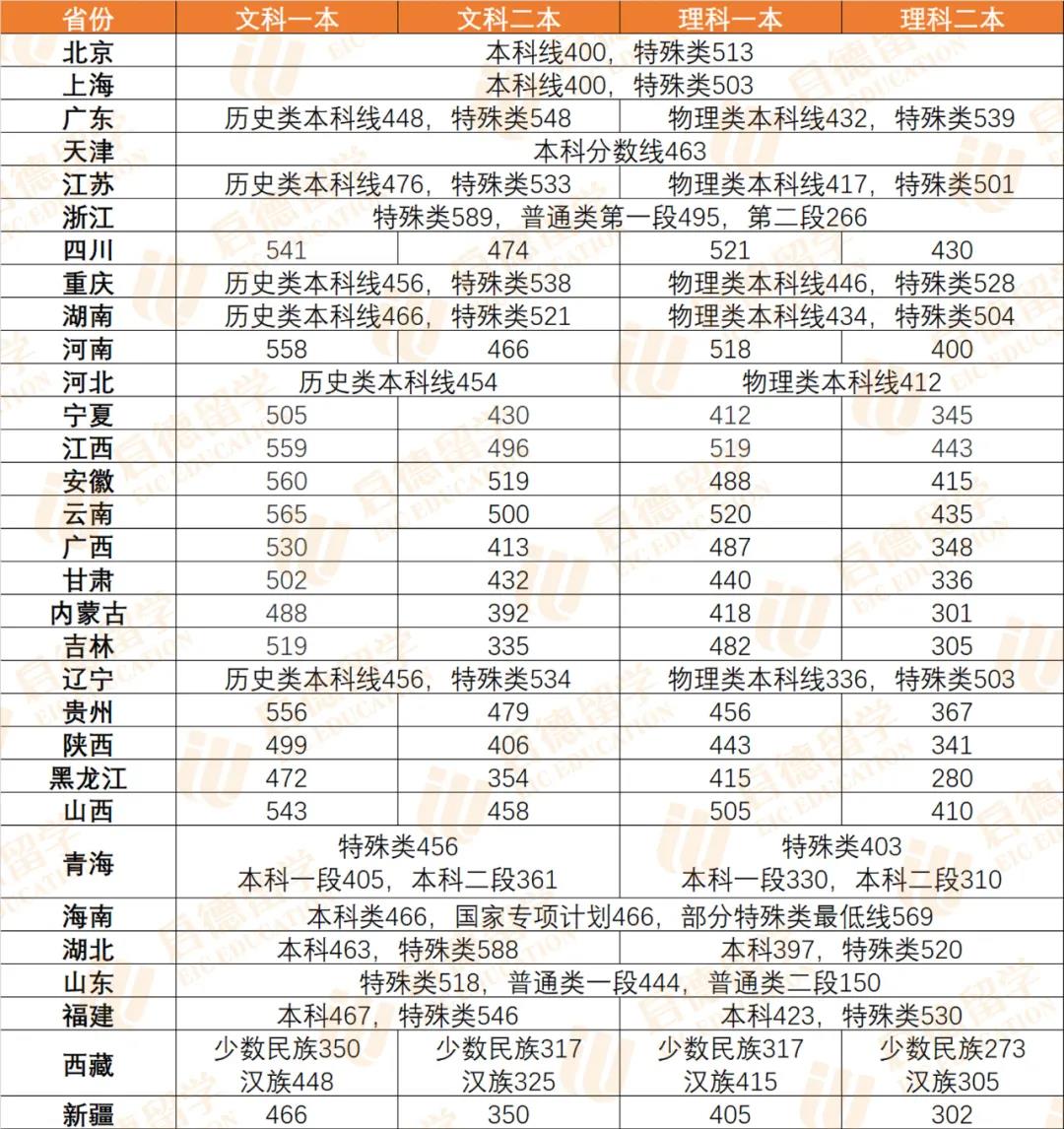 佛山二中分?jǐn)?shù)線2021_佛山二中分?jǐn)?shù)線_佛山二中分?jǐn)?shù)線2020