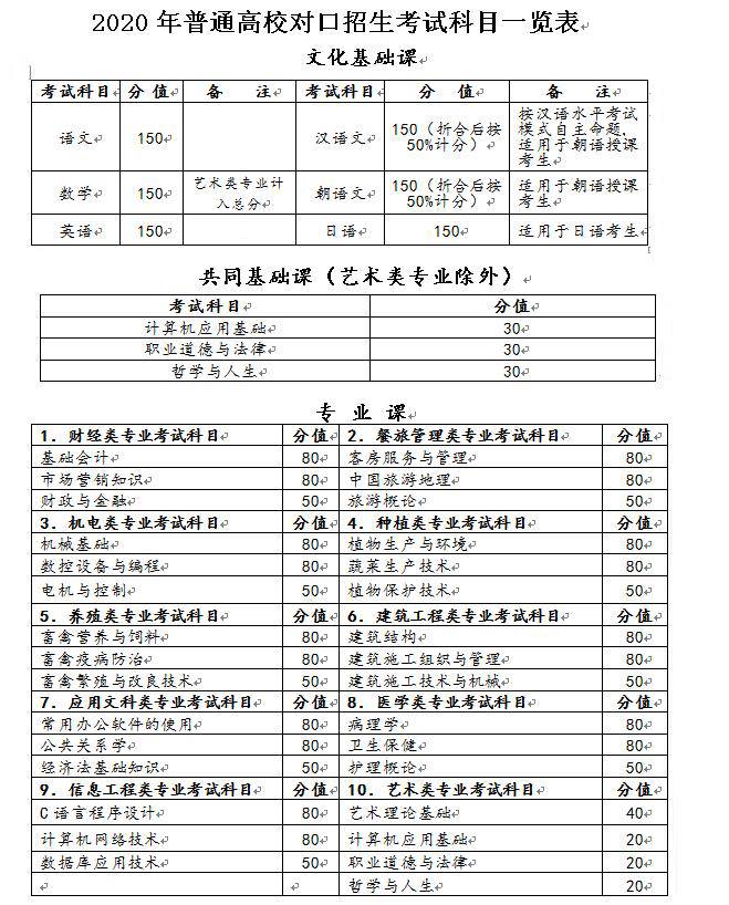 安徽對口高考錄取查詢_安徽對口高考成績怎么查_安徽對口高考成績查詢