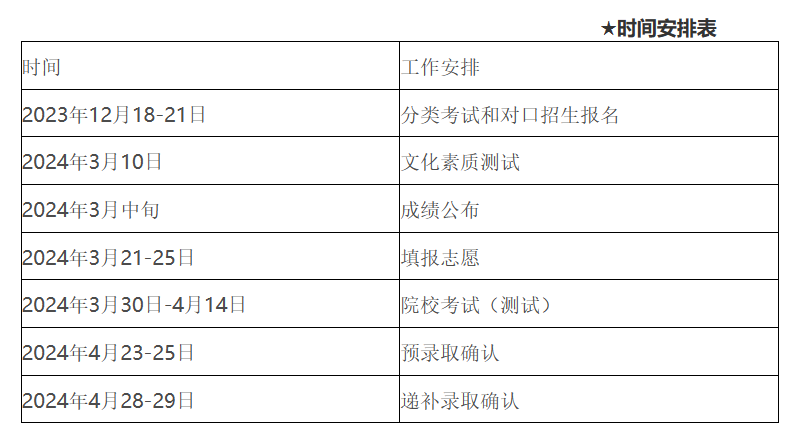 安徽對口高考成績怎么查_安徽對口高考成績查詢_安徽對口高考錄取查詢
