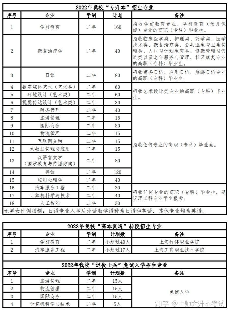 安徽對口高考成績查詢_安徽對口高考成績怎么查_安徽對口高考錄取查詢