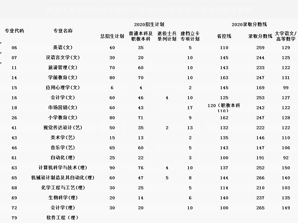 河南省單招成績(jī)查詢_河南招生辦公室單招成績(jī)查詢_河南單招成績(jī)查詢