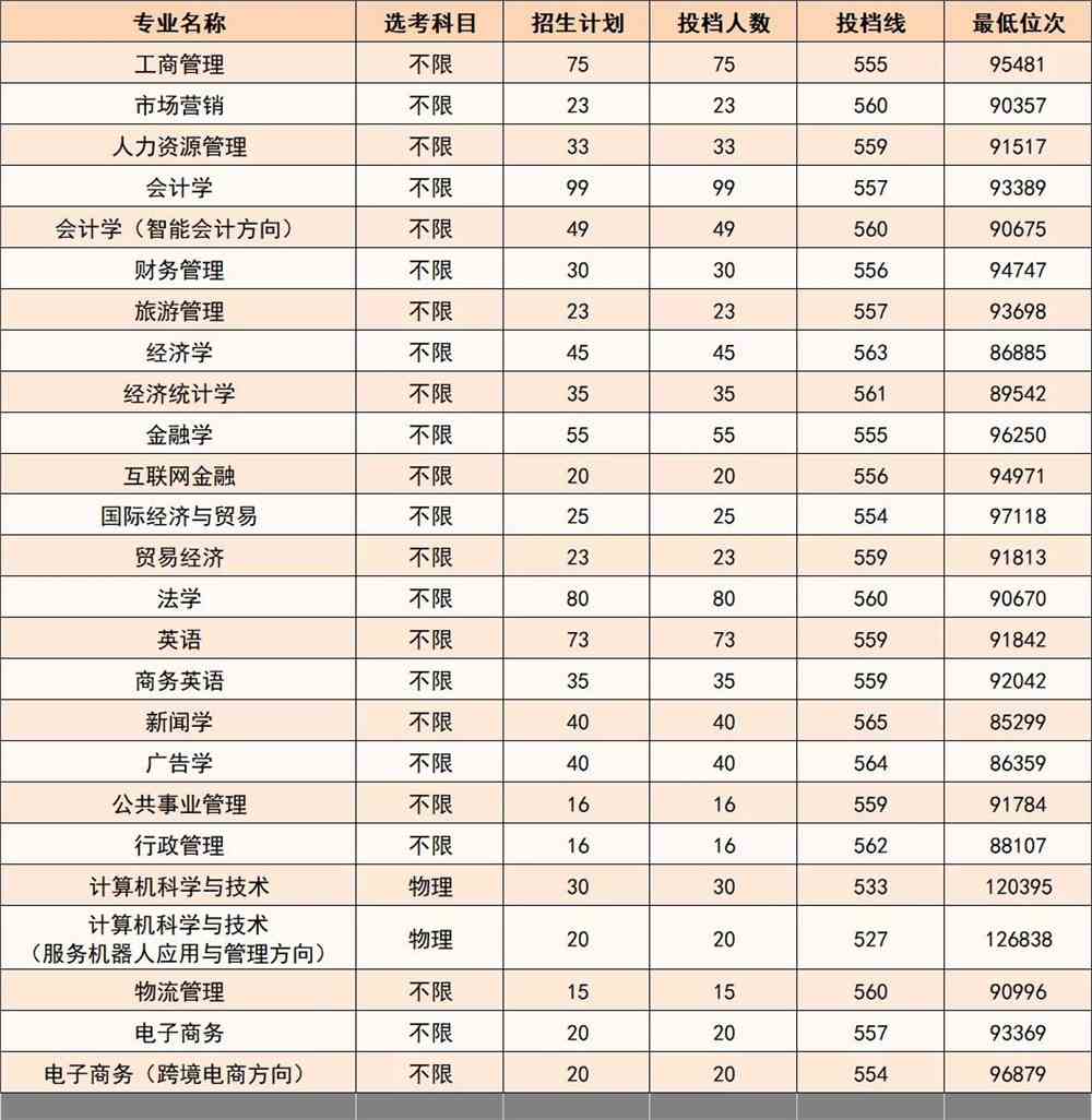 麗水學院官方_麗水學院怎么樣_麗水學院視頻介紹