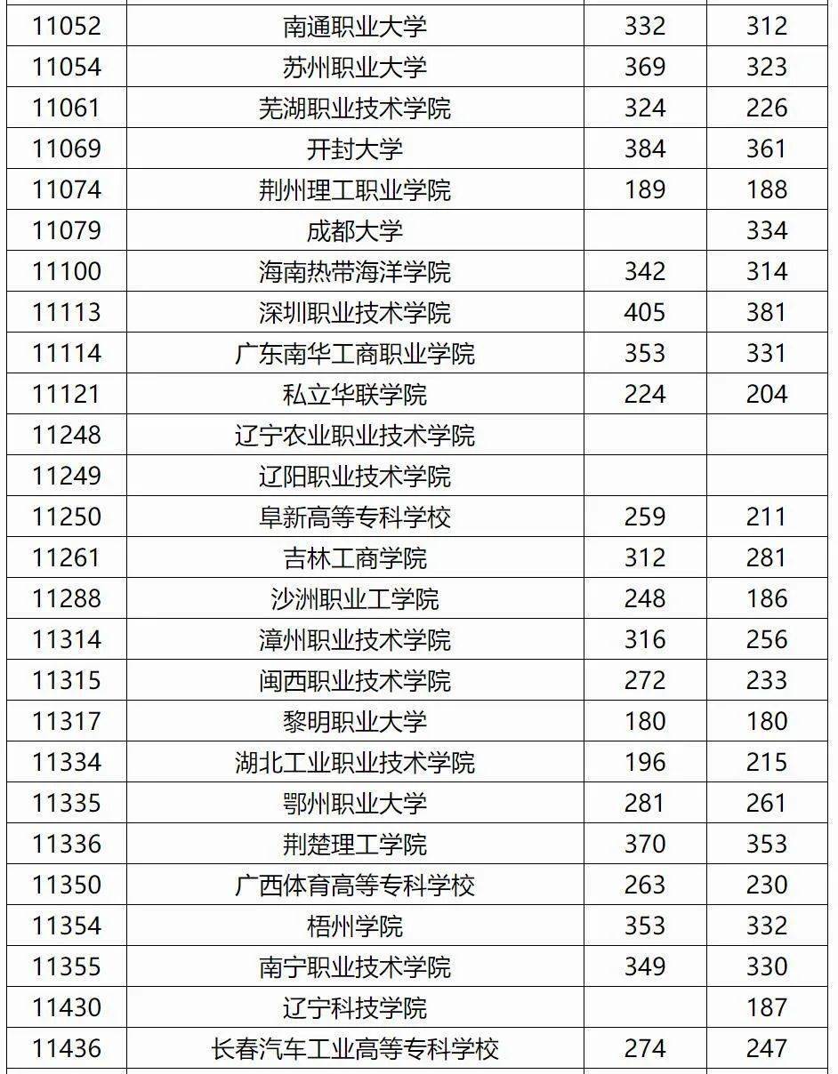 福建高職單招分數線_福建高職單招分數線_福建高職單招分數線