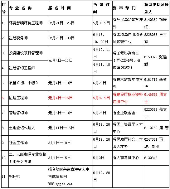 監(jiān)理工程師全國(guó)考試報(bào)名_全國(guó)監(jiān)理工程師報(bào)名時(shí)間_2021年監(jiān)理工程師報(bào)名通知