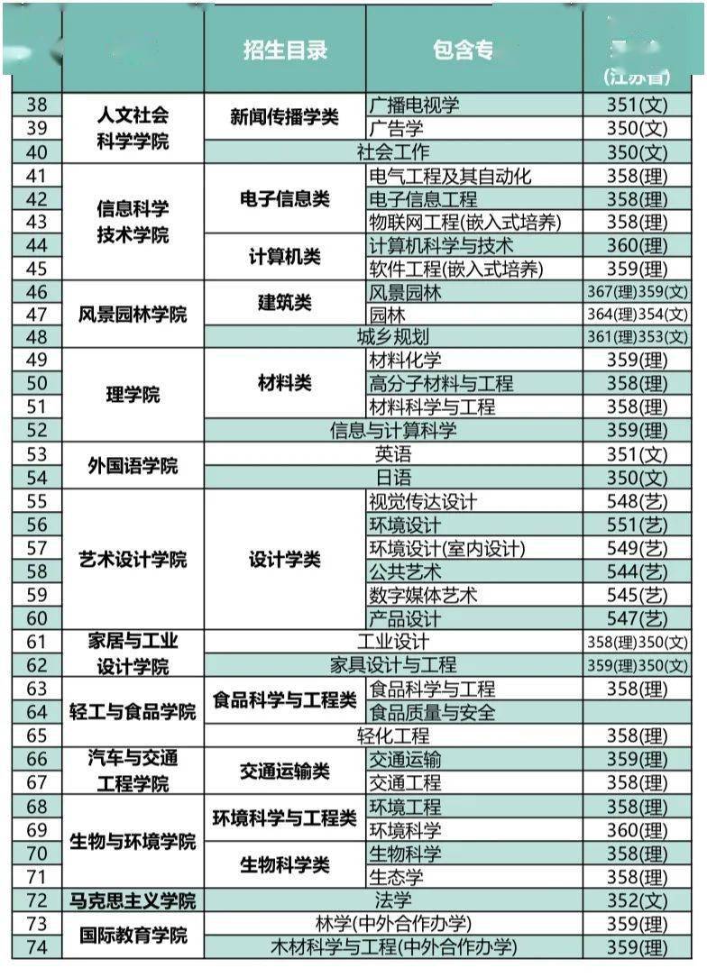 菏澤醫專升本科_菏澤醫專專升本_菏澤專升本醫專學費多少