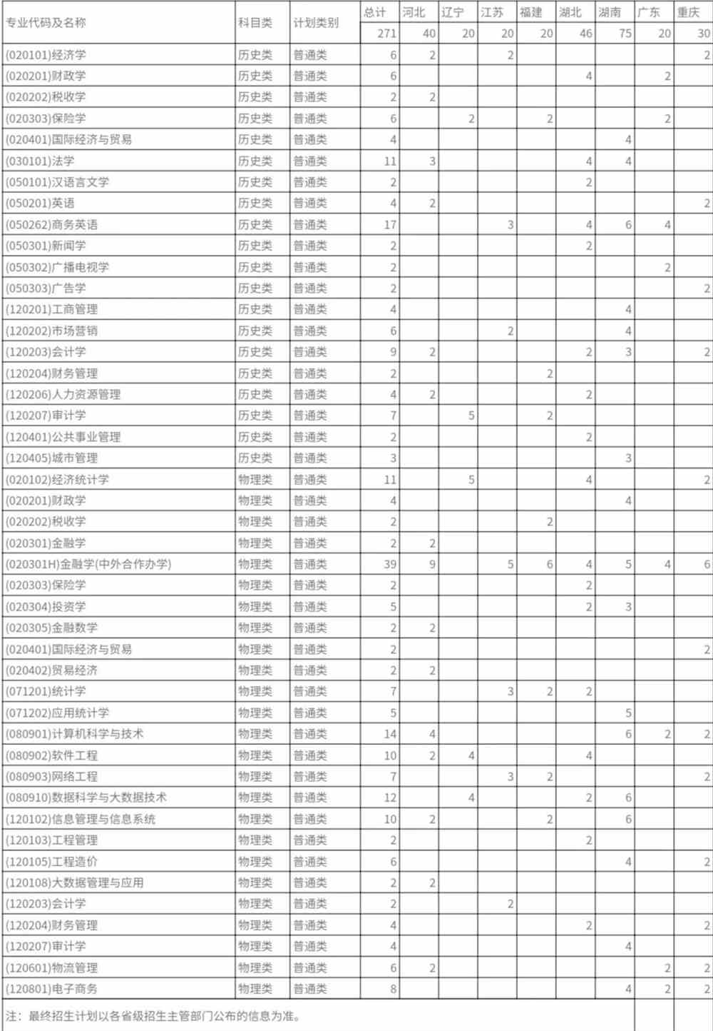 菏澤醫專升本科_菏澤醫專專升本_菏澤專升本醫專學費多少