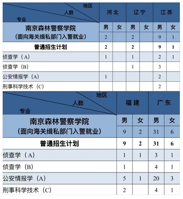 2024年專科錄取分?jǐn)?shù)線_21年專科錄取分?jǐn)?shù)線_21年專科學(xué)校錄取分?jǐn)?shù)線