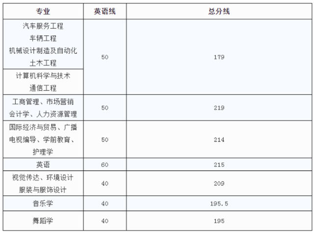 石家莊學(xué)院分?jǐn)?shù)線_石家莊所有大學(xué)及其分?jǐn)?shù)線_石家莊學(xué)院最低分?jǐn)?shù)線