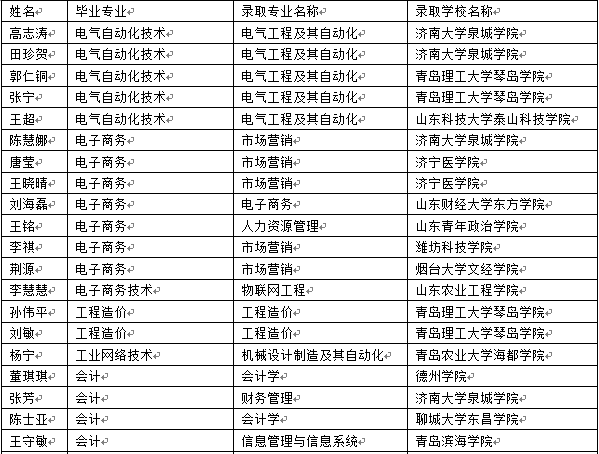 石家莊學(xué)院最低分?jǐn)?shù)線_石家莊所有大學(xué)及其分?jǐn)?shù)線_石家莊學(xué)院分?jǐn)?shù)線