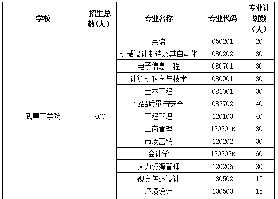 石家莊所有大學(xué)及其分?jǐn)?shù)線_石家莊學(xué)院分?jǐn)?shù)線_石家莊學(xué)院最低分?jǐn)?shù)線