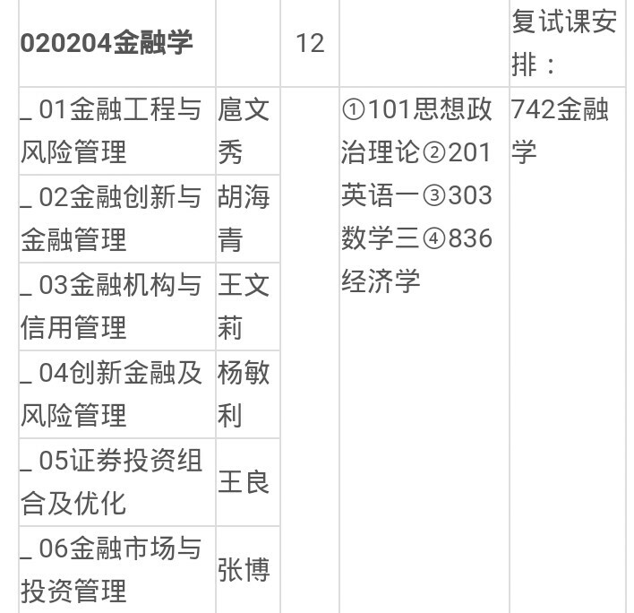 哈爾濱郵電學(xué)院地址_哈爾濱金融學(xué)院郵編_哈爾濱金融學(xué)院郵政