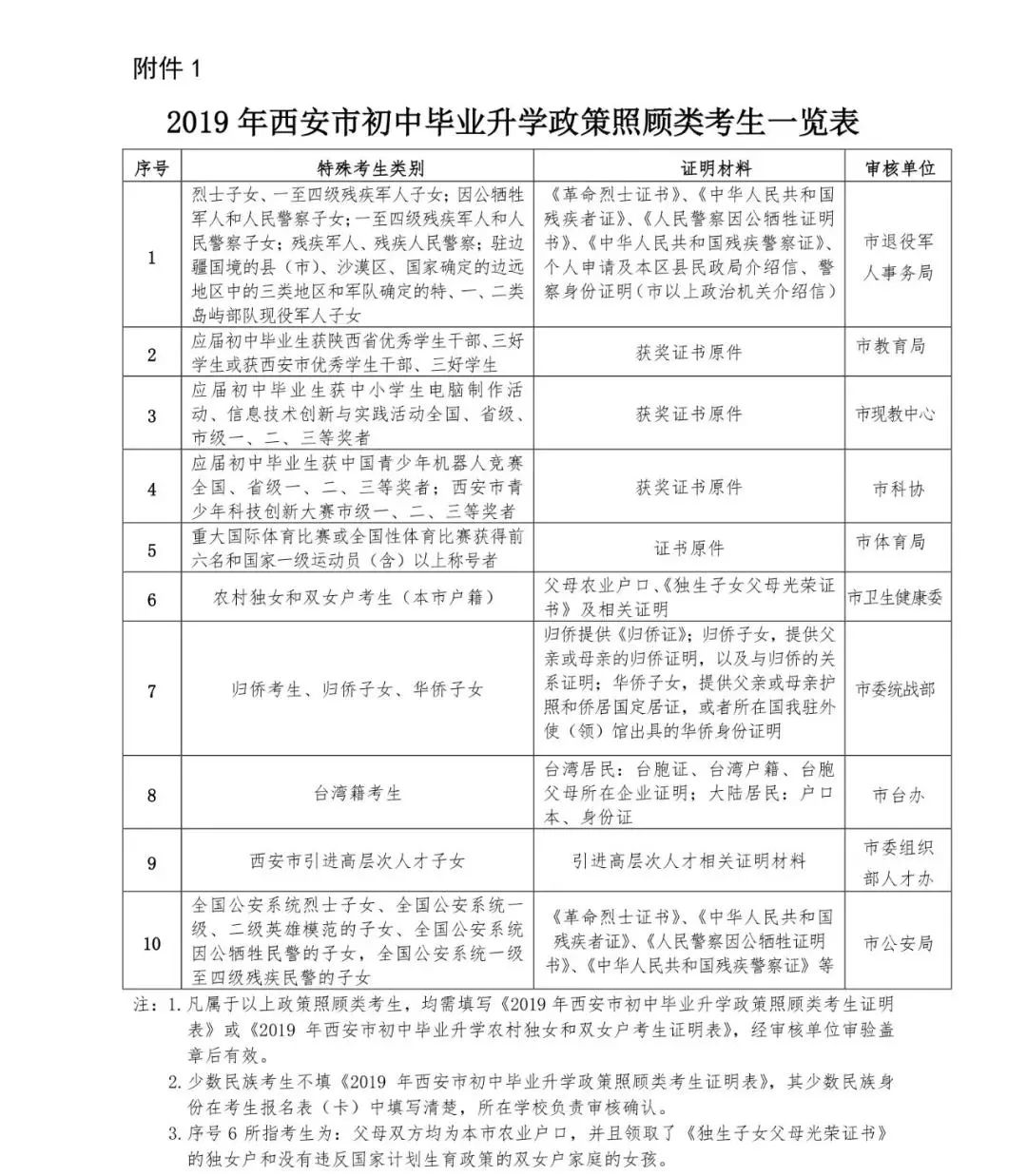 哈爾濱金融學(xué)院郵政_哈爾濱郵電學(xué)院地址_哈爾濱金融學(xué)院郵編