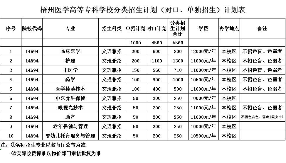 大慶醫(yī)學(xué)高等專科學(xué)院_大慶醫(yī)學(xué)專科高等學(xué)校怎么樣_大慶醫(yī)學(xué)高等專科學(xué)校簡章