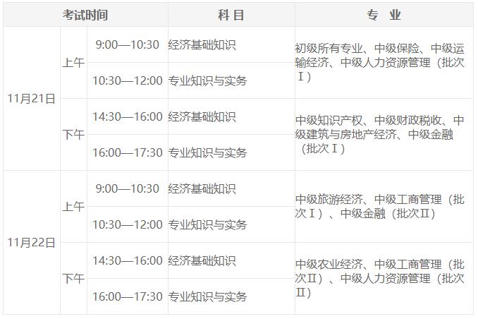 2024年經(jīng)濟(jì)師高級(jí)習(xí)題_高級(jí)經(jīng)濟(jì)師答案2021_高級(jí)經(jīng)濟(jì)師答案新鮮出爐