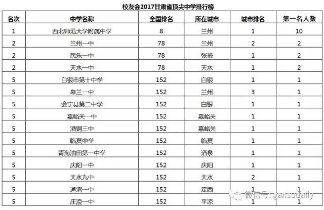 青海油田一中_青海油田一中官網_青海第一油田中學