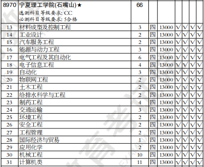 20201內蒙古高考分數線_內蒙古高考分數線2024_21年高考內蒙古分數線