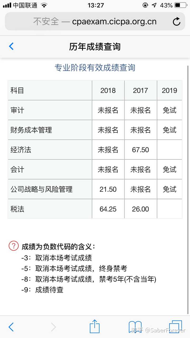 注冊了會計師協會_中國注冊會計師協會官網成績查詢_注冊會計師協會成績查詢入口