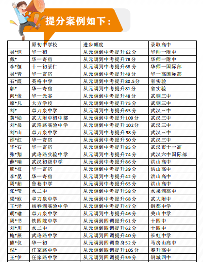 2021深圳復讀學校有哪幾所_深圳復讀機構排名_深圳復讀學校排名及費用