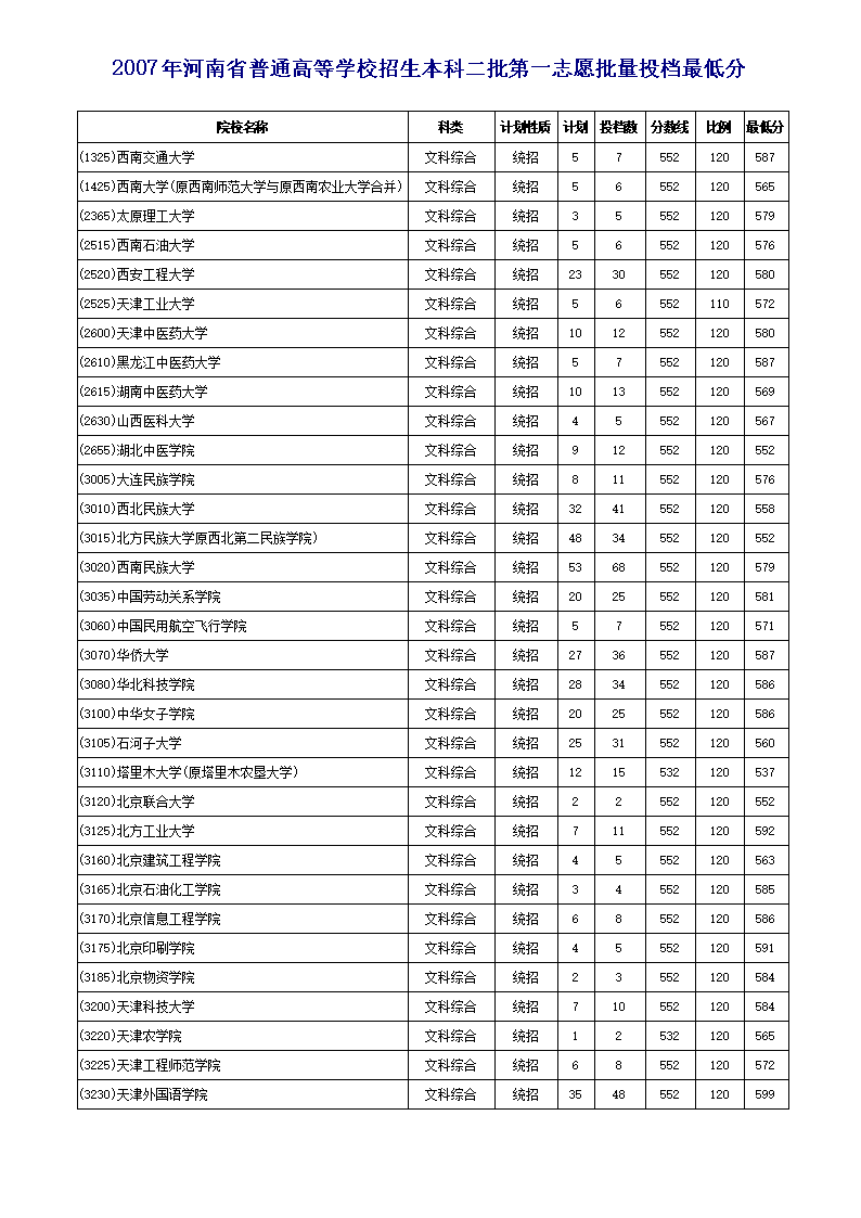 成都職業技術學院錄取結果查詢_成都職業技術學院錄取查詢_成都職業學校錄取查詢