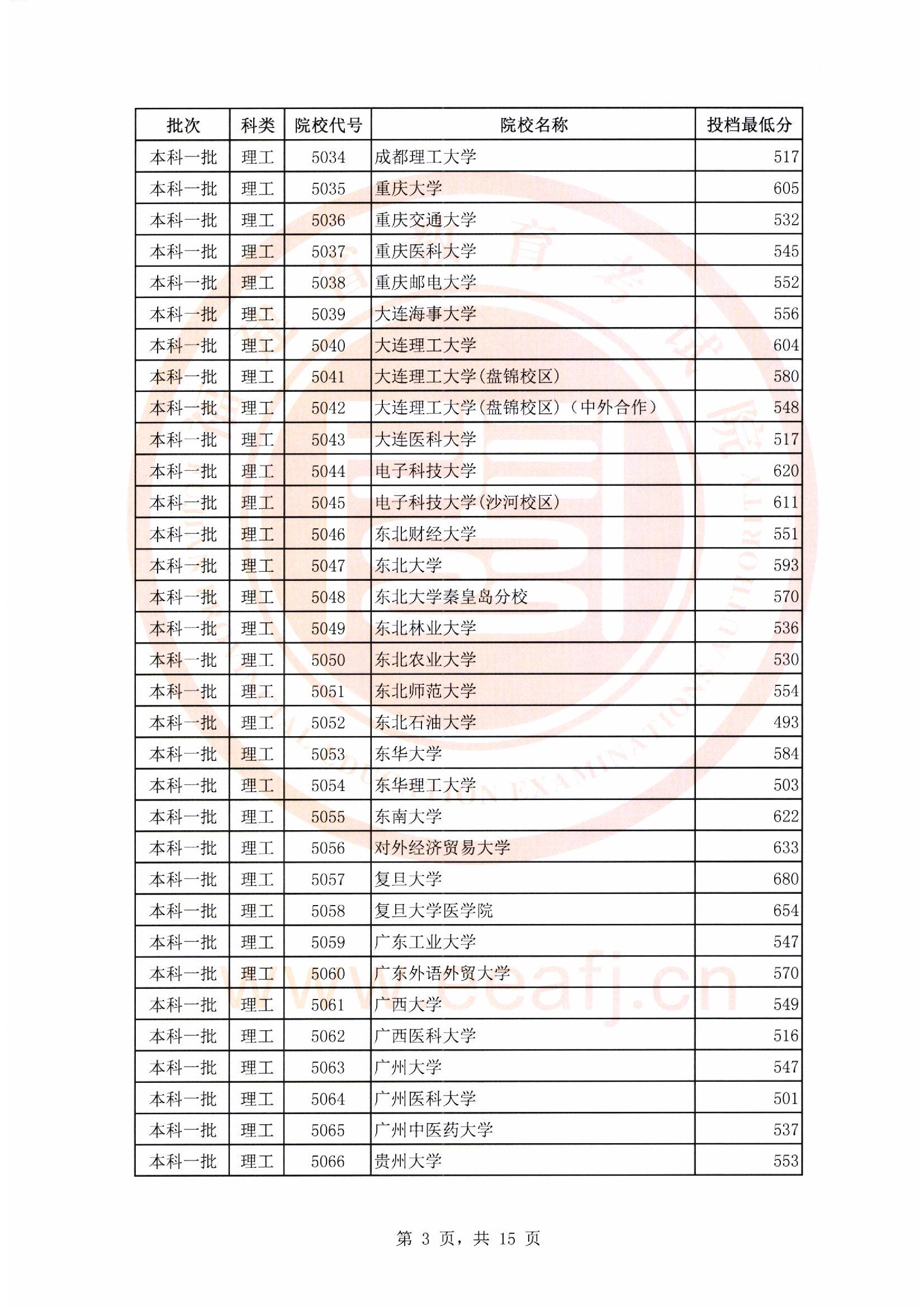 成都職業技術學院錄取查詢_成都職業學校錄取查詢_成都職業技術學院錄取結果查詢
