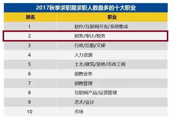 文科專業(yè)排行_文科高校專業(yè)排名_文科專業(yè)排名