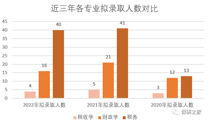 文科高校專業(yè)排名_文科專業(yè)排名_文科專業(yè)排行