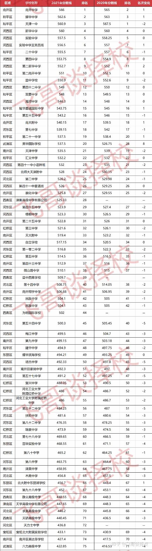福建省高考預(yù)測(cè)分?jǐn)?shù)線_福建高考錄取預(yù)測(cè)_福建2024高考分?jǐn)?shù)線預(yù)測(cè)