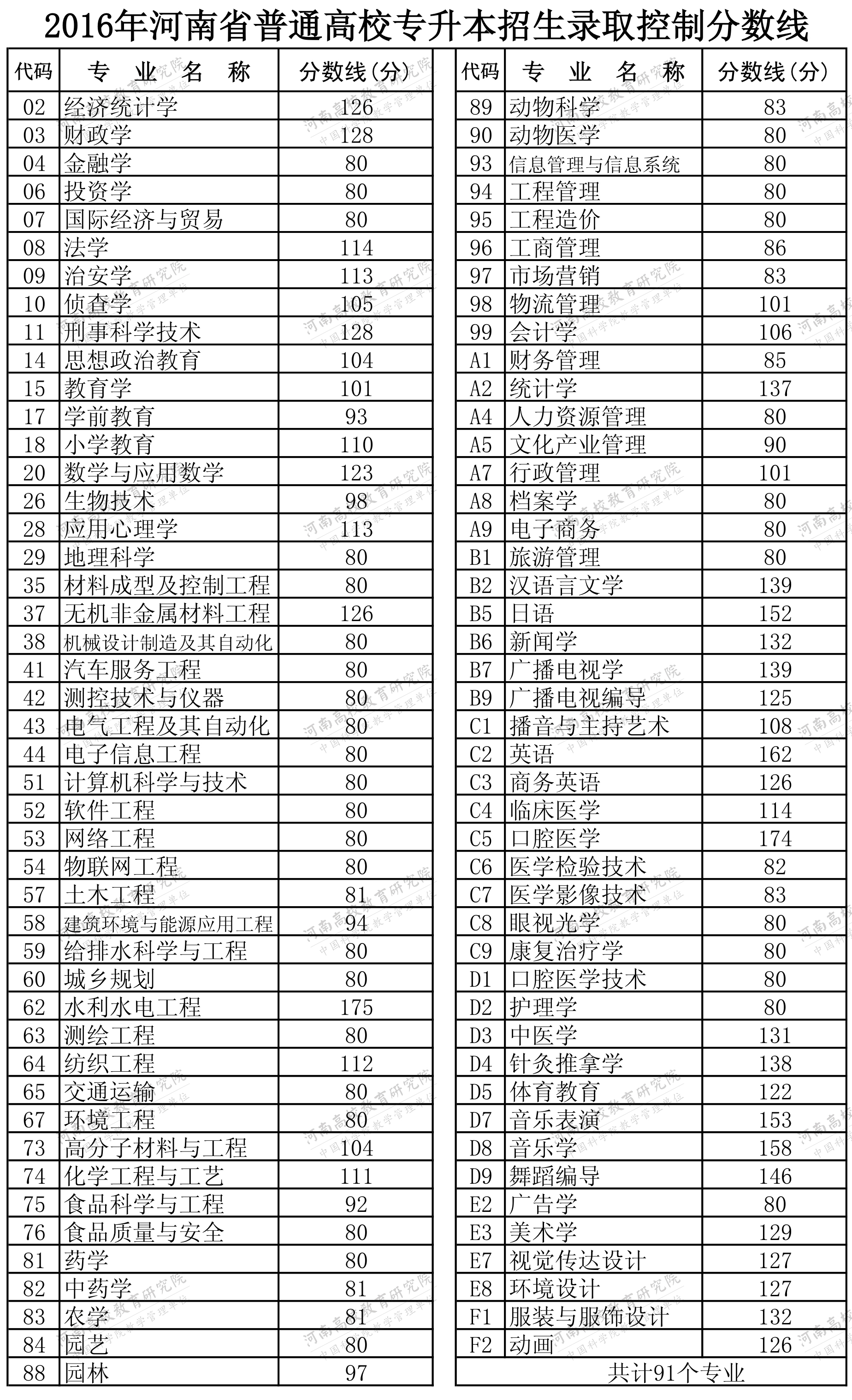 錄取分數線單招計算機_錄取分數線單招2023_2024單招錄取分數線