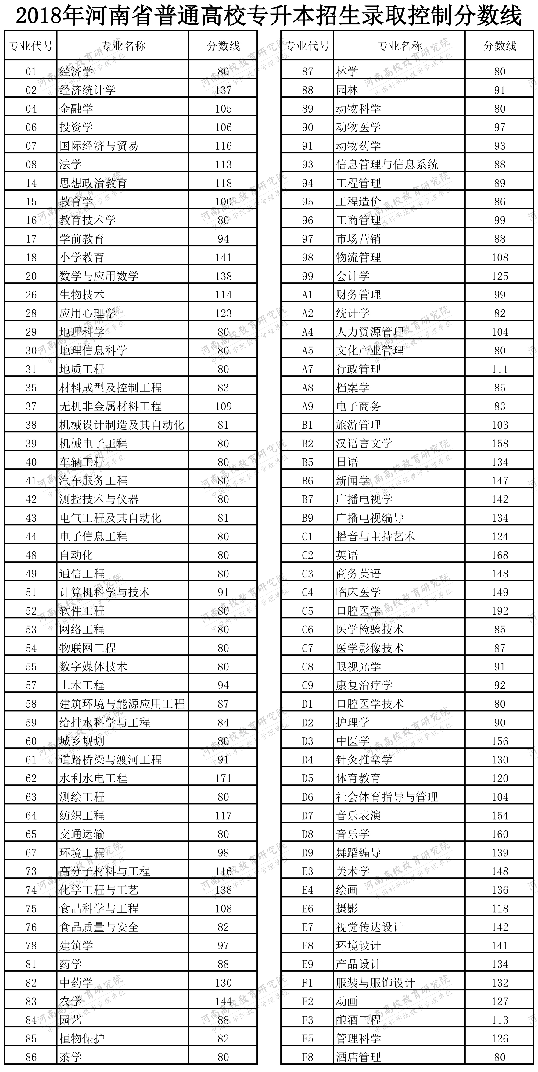 錄取分數線單招2023_錄取分數線單招計算機_2024單招錄取分數線