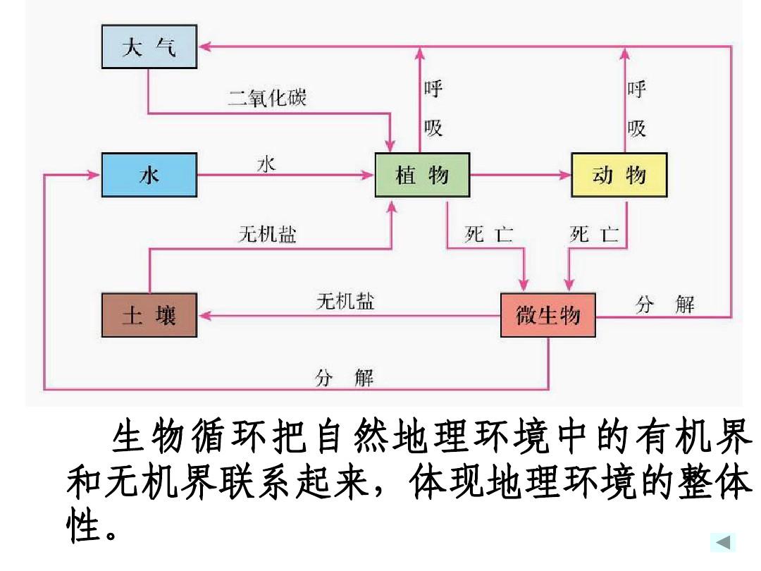 地理福建中考卷_中考地理福建真題試卷_福建地理中考真題