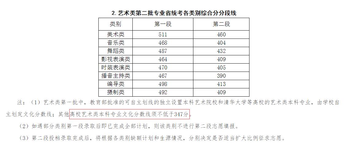 陜西分類考試招生網_陜西省分類招生報名官網入口_陜西分類招生考試試題