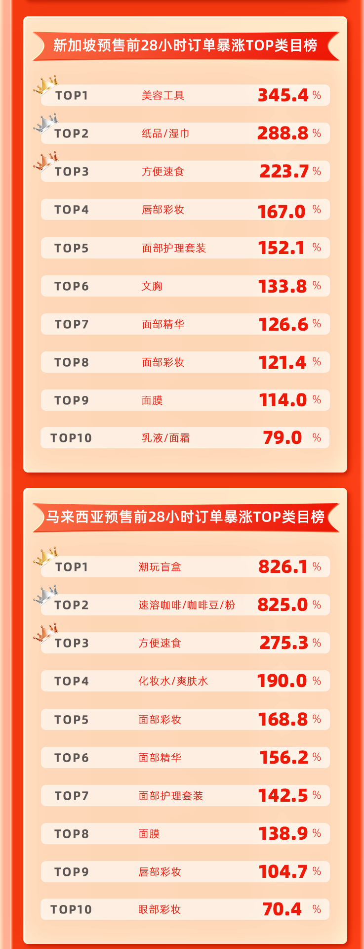 2023雙十一銷售額_202年雙十一銷售額_雙十一2020銷售