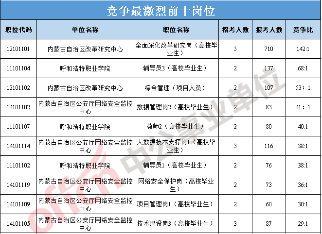 河南人事考試中心官網_河南人事單位考試計算機類測試_河南人事中心