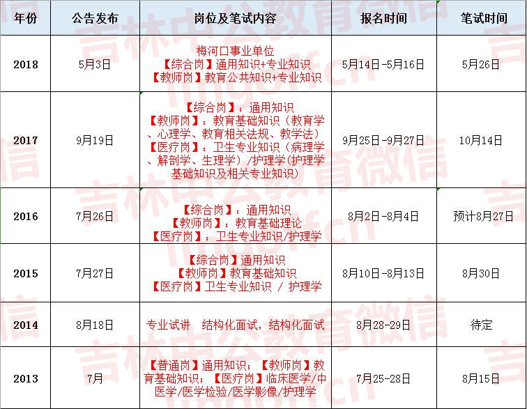 河南人事考試中心官網_河南人事單位考試計算機類測試_河南人事中心