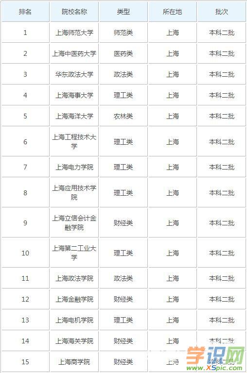 大連二本大學有哪些學校_大連二本大學_大連二本大學有哪些
