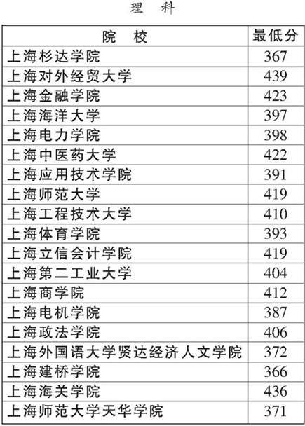 大連二本大學有哪些_大連二本大學有哪些學校_大連二本大學