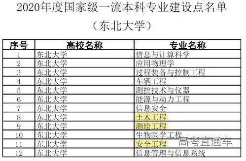 哈爾濱理工大學(xué)專業(yè)評估_哈爾濱理工大學(xué)專業(yè)有哪些_哈爾濱理工大學(xué)專業(yè)