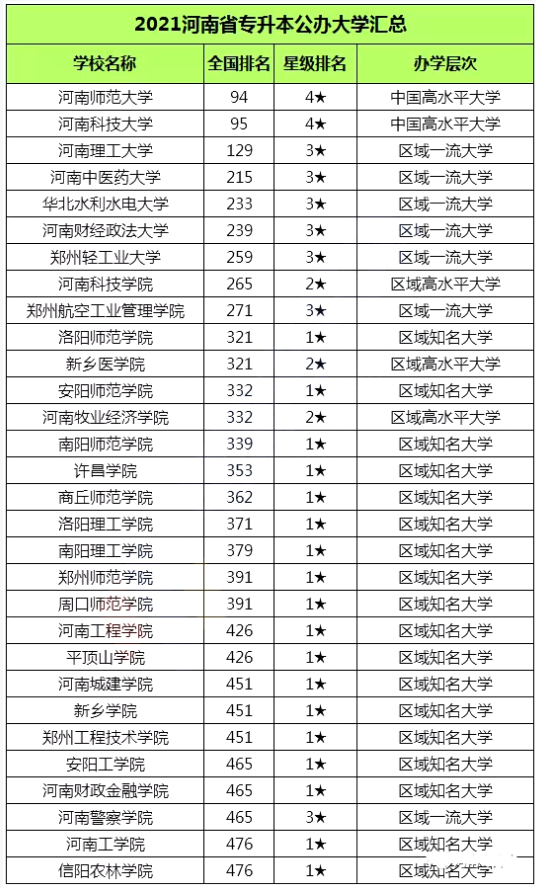 西京學院?？芲西安西京學院?？芲西京大專