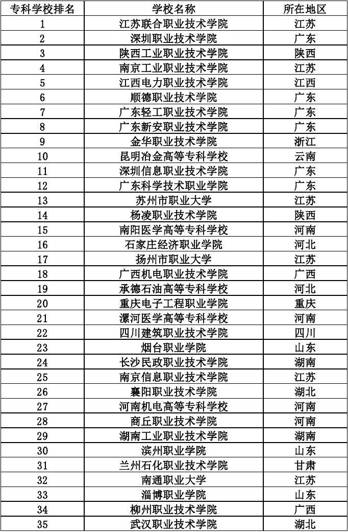 西京學院?？芲西京大專_西安西京學院?？?/></p>
<p>任芳在接受記者專訪時表示：通過發展電商，提升農產品流通效率，正是補農業弱項的有效方法之一。而要提振農村電商，推動農村青年電商創業，建議引入物聯網大數據等最新技術。</p>
<p>她表示，目前，有八成左右的農村青年創業均為電商創業。并且因為技術欠缺，以及存儲和運輸等限制，好多問題都須要進一步解決。</p>
<p>她建議，在農村建設貨運基地時財政應給與一定支持，降低貨運企業在基層籌建中轉基地的積極性，同時要搭建物聯網大數據平臺，讓中級農產品和生鮮產品等都能在線有據可查，以便更為順暢的在線銷售。</p>
<p>全省政協委員向省文物局問情：到處叫賣“兵馬俑”咋監管</p>
<p>“一進公園四處都是賣‘兵馬俑的’……”</p>
<p>任芳覺得，猖獗的兵馬俑仿制品大部份粗制濫造，對作為山東歷史文化標志性文物的兵馬俑是一種無形的損傷。她還提到南昌書院門四處賣雁塔碑刻的情況。她覺得，廣東文物資源豐富，文化創意產業潛力巨大，但無序的仿造和開發，正在損傷廣東文化的形象，破壞正在盛行的文創產業。</p>
<p>省文物局副巡視員呼林貴在回答任芳委員的尋問時稱，猖獗的文物復制、仿制市場，核心問題是相關法律法規的缺位。任芳表示，她將在全省政協會上提相關議案，建議國家立法保護文物的知識產權。</p>
<p>【往期精彩內容】</p>
<p>·</p>
<p>·</p>
<p>·</p>				</span>
                </div>
				<div   id=