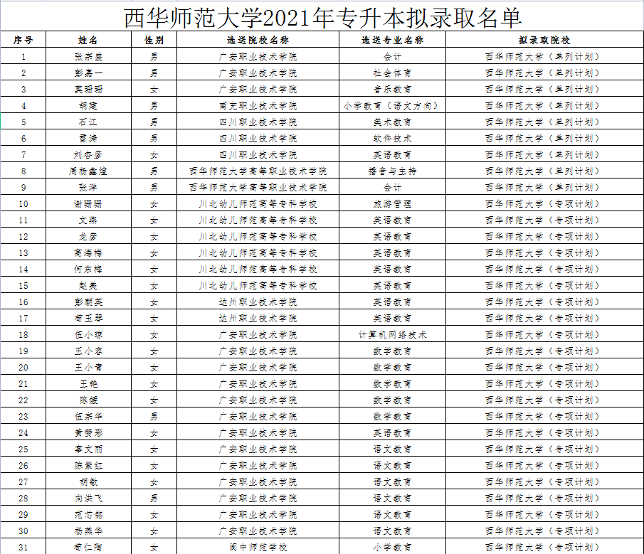 為什么成都很重視成都大學(xué)_成都重點(diǎn)大學(xué)學(xué)校排名_成都重視大學(xué)生就業(yè)嗎